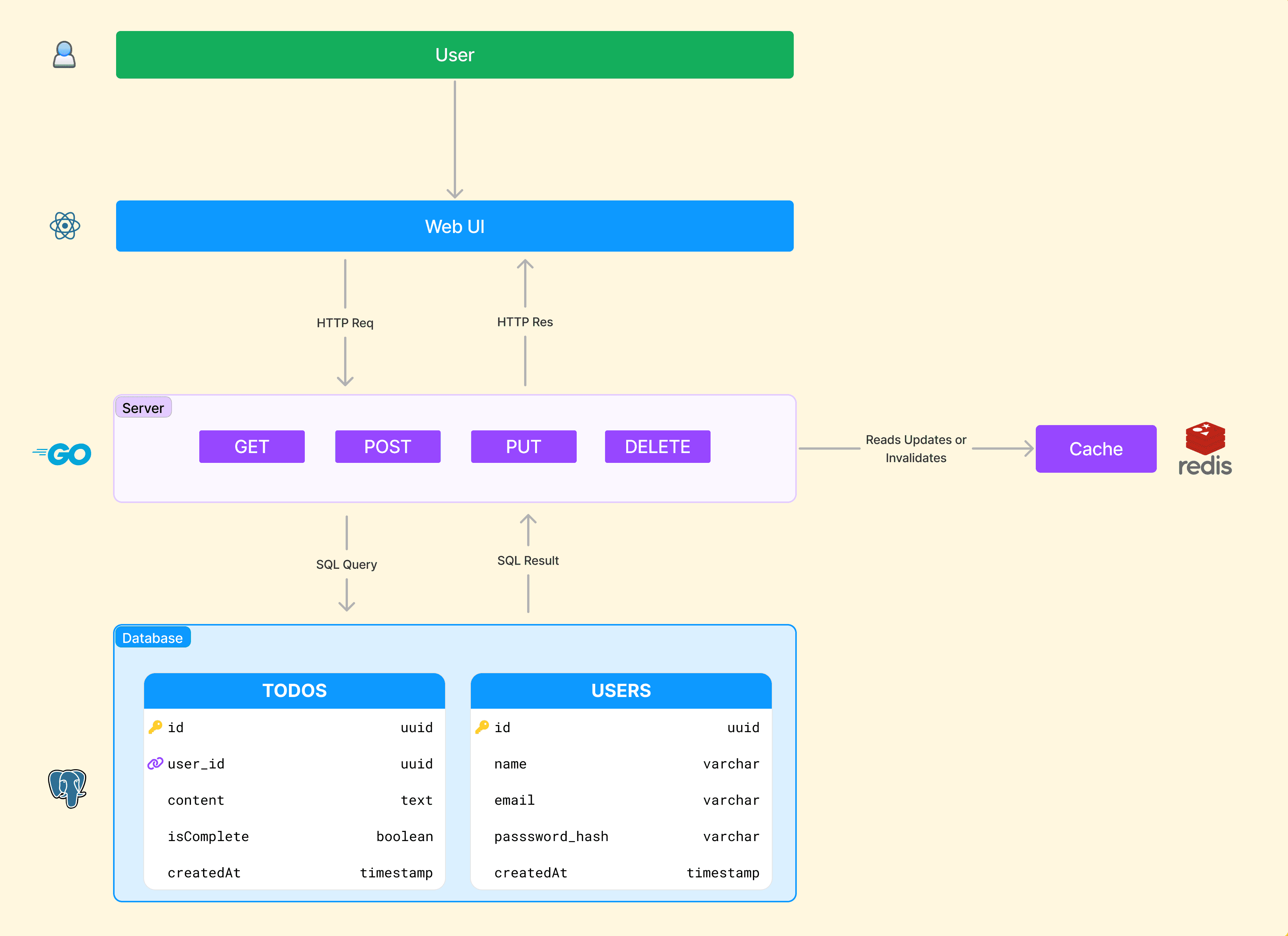 Data Intensive Applications cover